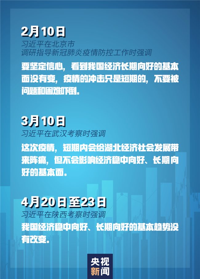 習(xí)近平經(jīng)濟(jì)發(fā)展新常態(tài)重大論斷，引領(lǐng)中國(guó)經(jīng)濟(jì)行穩(wěn)致遠(yuǎn)