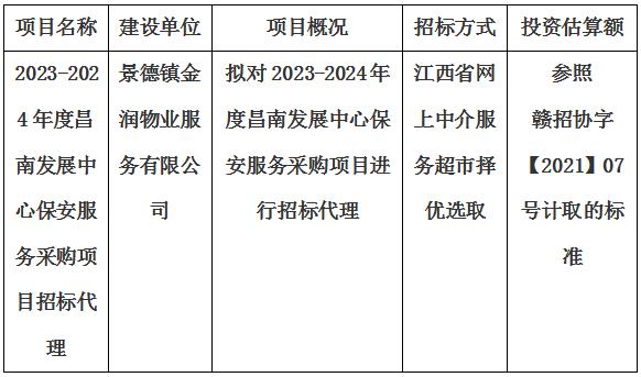 2023-2024年度昌南發展中心保安服務采購項目招標代理計劃公告