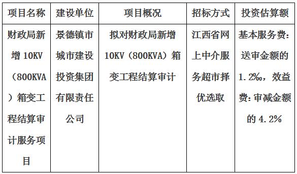財政局新增10KV(800KVA)箱變工程結(jié)算審計服務項目計劃公告