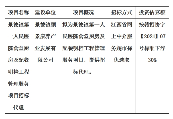 景德鎮第一人民醫院食堂廚房及配餐明檔工程管理服務項目招標代理計劃公告