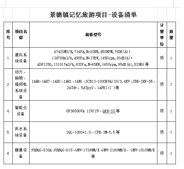 景德鎮(zhèn)記憶旅游休閑街區(qū)設(shè)備采購(gòu)及安裝項(xiàng)目計(jì)劃公告