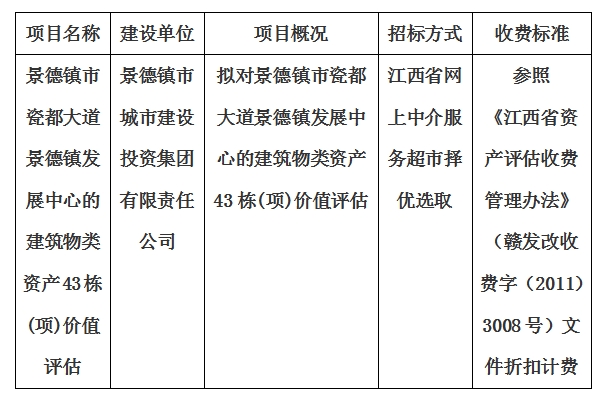 景德鎮市瓷都大道景德鎮發展中心的建筑物類資產43棟(項)價值評估計劃公告