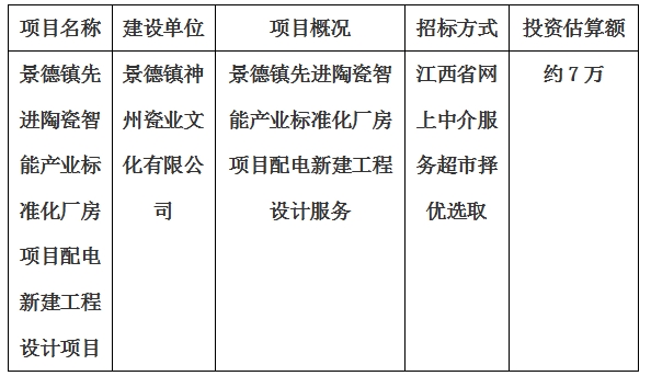 景德鎮先進陶瓷智能產業標準化廠房項目配電新建工程設計計劃公告
