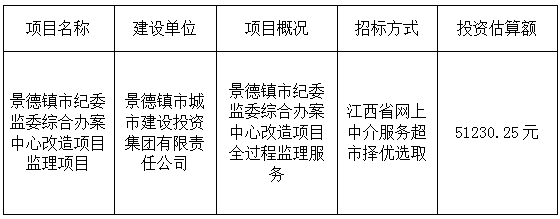 景德鎮(zhèn)市紀(jì)委監(jiān)委綜合辦案中心改造項(xiàng)目監(jiān)理項(xiàng)目計(jì)劃公告