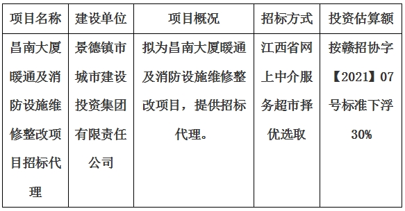 昌南大廈暖通及消防設施維修整改項目招標代理計劃公告