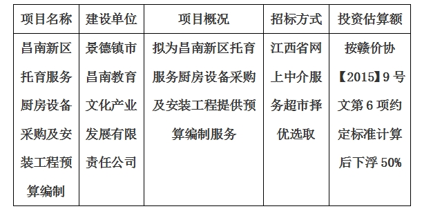 昌南新區托育服務廚房設備采購及安裝工程預算編制計劃公告