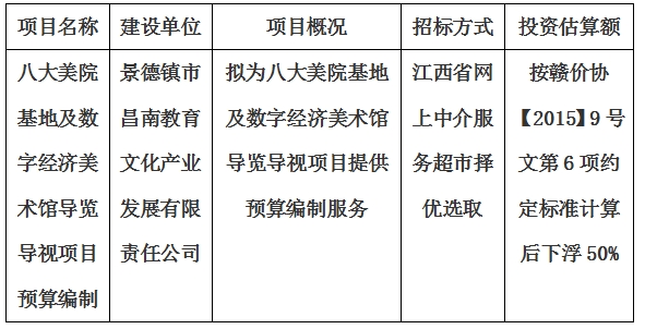 八大美院基地及數字經濟美術館導覽導視項目預算編制計劃公告
