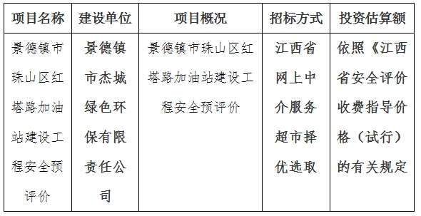 景德鎮市珠山區紅塔路加油站建設工程安全預評價計劃公告