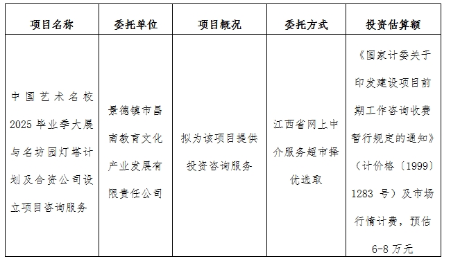 中國藝術名校2025畢業(yè)季大展與名坊園燈塔計劃及合資公司設立項目咨詢服務計劃公告