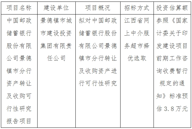 中國郵政儲蓄銀行股份有限公司景德鎮市分行資產轉讓及收購可行性研究報告項目計劃公告