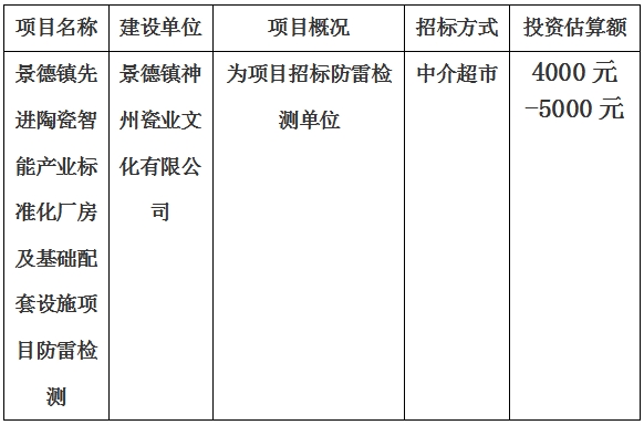 景德鎮先進陶瓷智能產業標準化廠房及基礎配套設施項目防雷檢測計劃公告