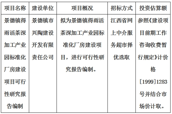 景德鎮(zhèn)得雨活茶深加工產(chǎn)業(yè)園標(biāo)準(zhǔn)化廠房建設(shè)項(xiàng)目可行性研究報(bào)告編制計(jì)劃公告