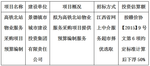 高鐵北站物業(yè)服務(wù)采購項目預(yù)算編制計劃公告