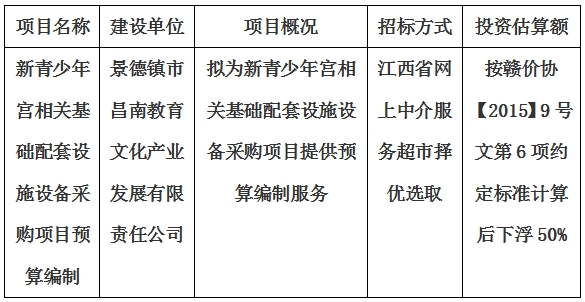 新青少年宮相關基礎配套設施設備采購項目預算編制計劃公告