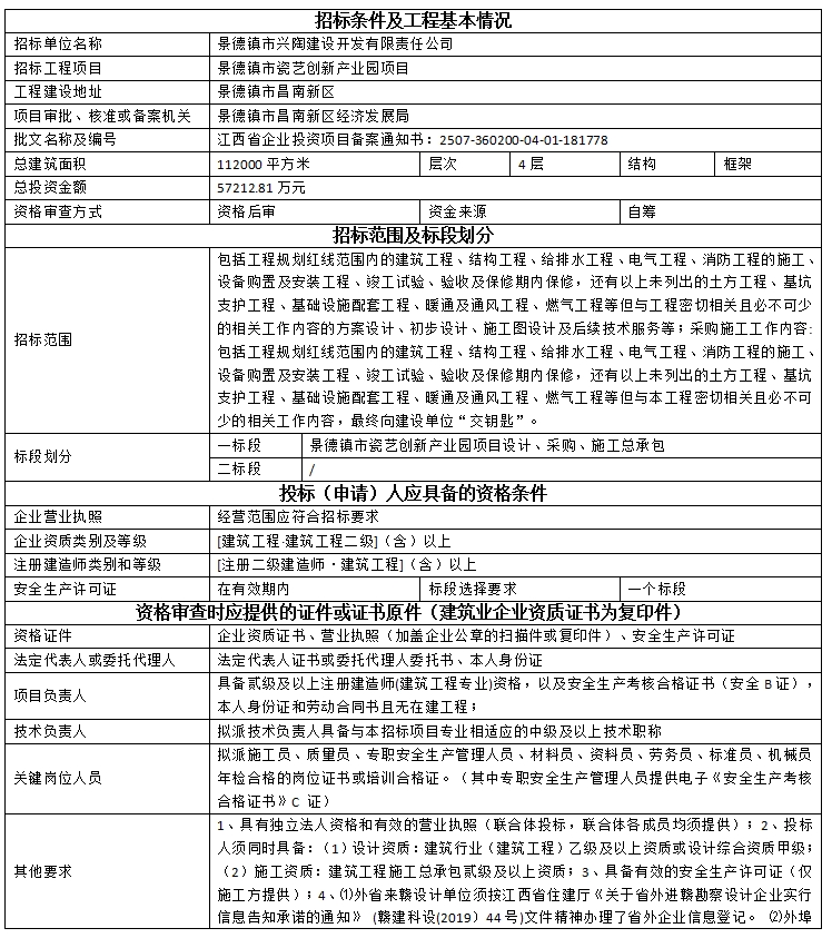 景德鎮(zhèn)市瓷藝創(chuàng)新產(chǎn)業(yè)園項目設(shè)計、采購、施工總承包招標(biāo)公告