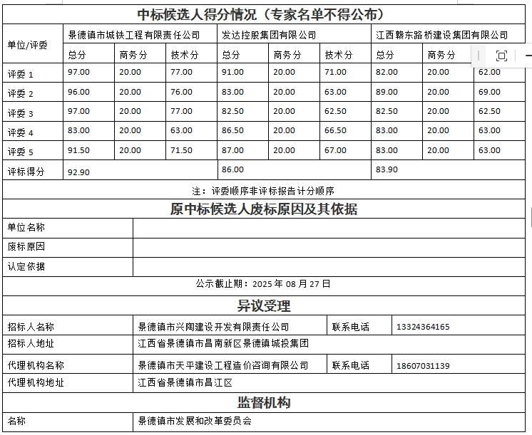 景德鎮市瓷藝創新產業園項目設計、采購、施工總承包中標候選人公示