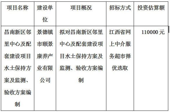 昌南新區鄰里中心及配套建設項目水土保持方案及監測、驗收方案編制計劃公告