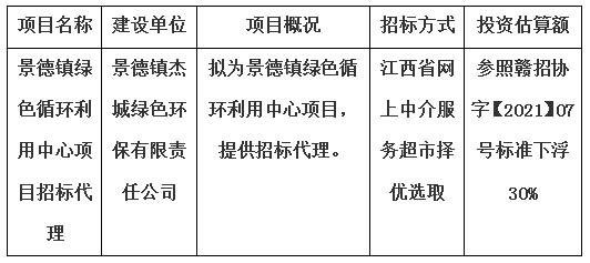 景德鎮綠色循環利用中心項目招標代理計劃公告