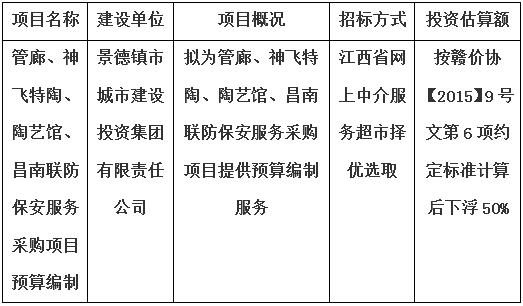 管廊、神飛特陶、陶藝館、昌南聯(lián)防保安服務采購項目預算編制計劃公告