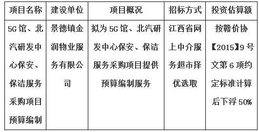 5G館、北汽研發(fā)中心保安、保潔服務(wù)采購項目預(yù)算編制計劃公告