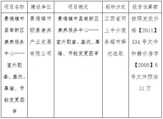 景德鎮(zhèn)市昌南新區(qū)康養(yǎng)服務(wù)中心——室外配套、基坑、幕墻、節(jié)能變更圖審計劃公告