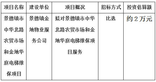 景德鎮(zhèn)市中華北路農(nóng)貿(mào)市場(chǎng)和金地華庭電梯維保項(xiàng)目  計(jì)劃公告