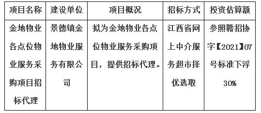 金地物業各點位物業服務采購項目招標代理計劃公告