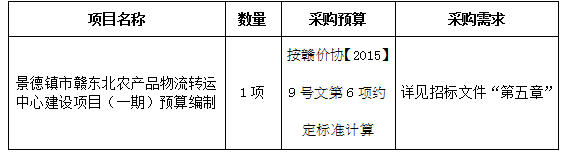 景德鎮(zhèn)市贛東北農(nóng)產(chǎn)品物流轉(zhuǎn)運(yùn)中心建設(shè)項(xiàng)目（一期）預(yù)算編制招標(biāo)公告