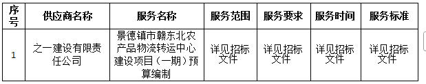 景德鎮市贛東北農產品物流轉運中心建設項目(一期)預算編制中標公告