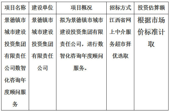 景德鎮(zhèn)市城市建設(shè)投資集團(tuán)有限責(zé)任公司數(shù)智化咨詢年度顧問服務(wù)計(jì)劃公告