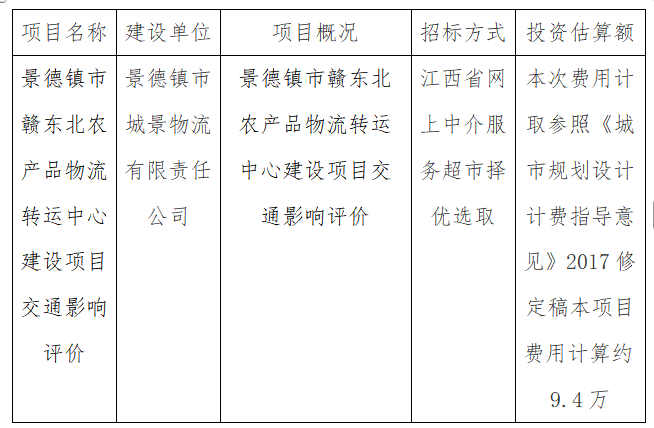 景德鎮市贛東北農產品物流轉運中心建設項目交通影響評價計劃公告