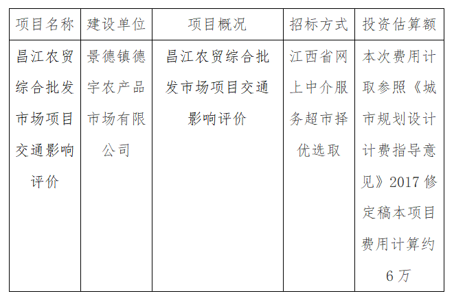 昌江農(nóng)貿(mào)綜合批發(fā)市場(chǎng)項(xiàng)目交通影響評(píng)價(jià)計(jì)劃公告