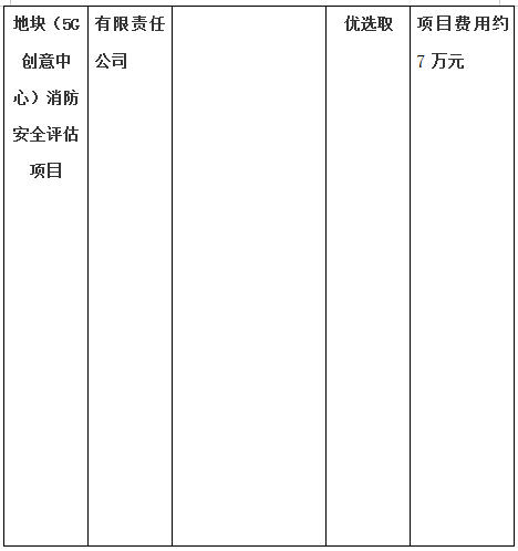 生態(tài)路南側(cè)昌南拓展區(qū)B-11地塊（5G創(chuàng)意中心）房屋質(zhì)量鑒定項(xiàng)目、生態(tài)路南側(cè)昌南拓展區(qū)B-11地塊（5G創(chuàng)意中心）消防安全評估項(xiàng)目計劃公告
