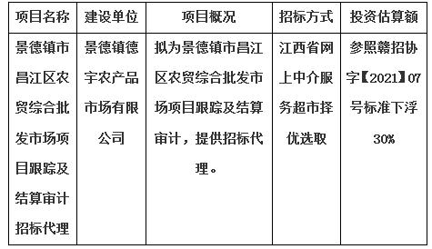 景德鎮市昌江區農貿綜合批發市場項目跟蹤及結算審計招標代理計劃公告