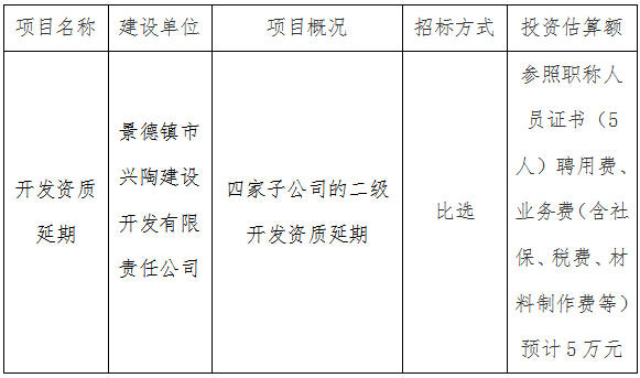 興陶（二級）開發(fā)資質(zhì)第三方比選公告