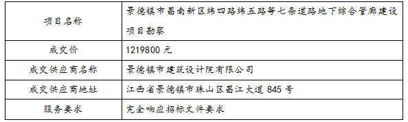景德鎮市昌南新區緯四路緯五路等七條道路地下綜合管廊建設項目勘察中標公告