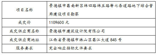 景德鎮市昌南新區緯四路緯五路等七條道路地下綜合管廊建設  項目勘察中標公告