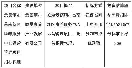 景德鎮(zhèn)市昌南新區(qū)康養(yǎng)服務(wù)中心運營管理項目招標(biāo)代理計劃公告