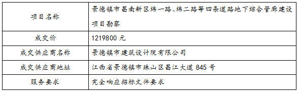 景德鎮市昌南新區緯一路、緯二路等四條道路地下綜合管廊建設項目勘察中標公告
