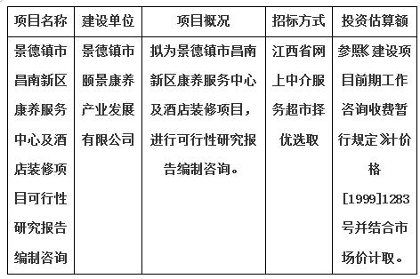 景德鎮(zhèn)市昌南新區(qū)康養(yǎng)服務中心及酒店裝修項目可行性研究報告編制咨詢計劃公告